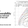 Subsonic Energy- Maneuverability Diagrams for DCS: World
