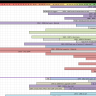 DCS Module Timeline