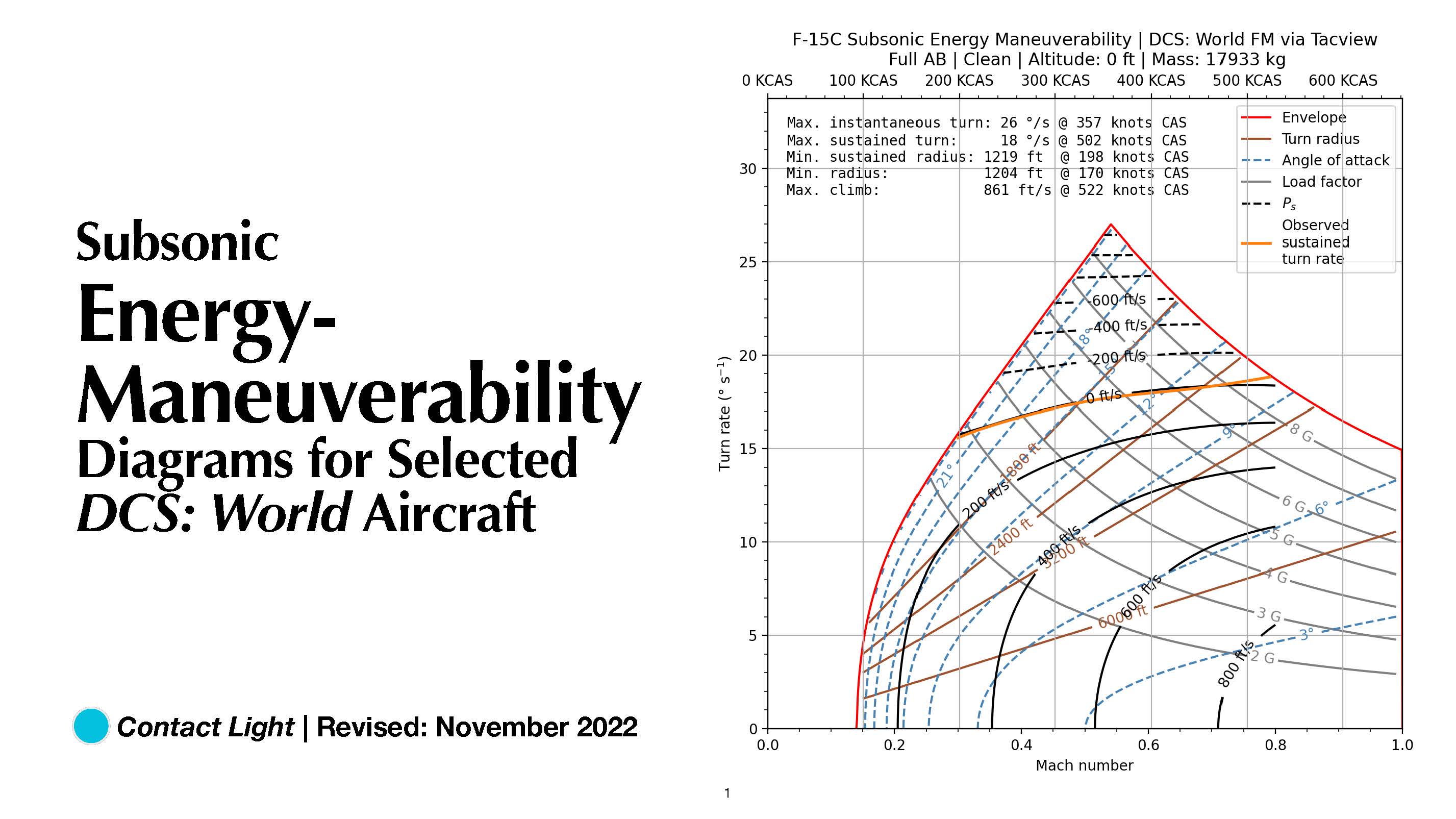 Subsonic_Energy_Maneuverability_Diagrams_for_DCS_v202211_Page_01.jpg