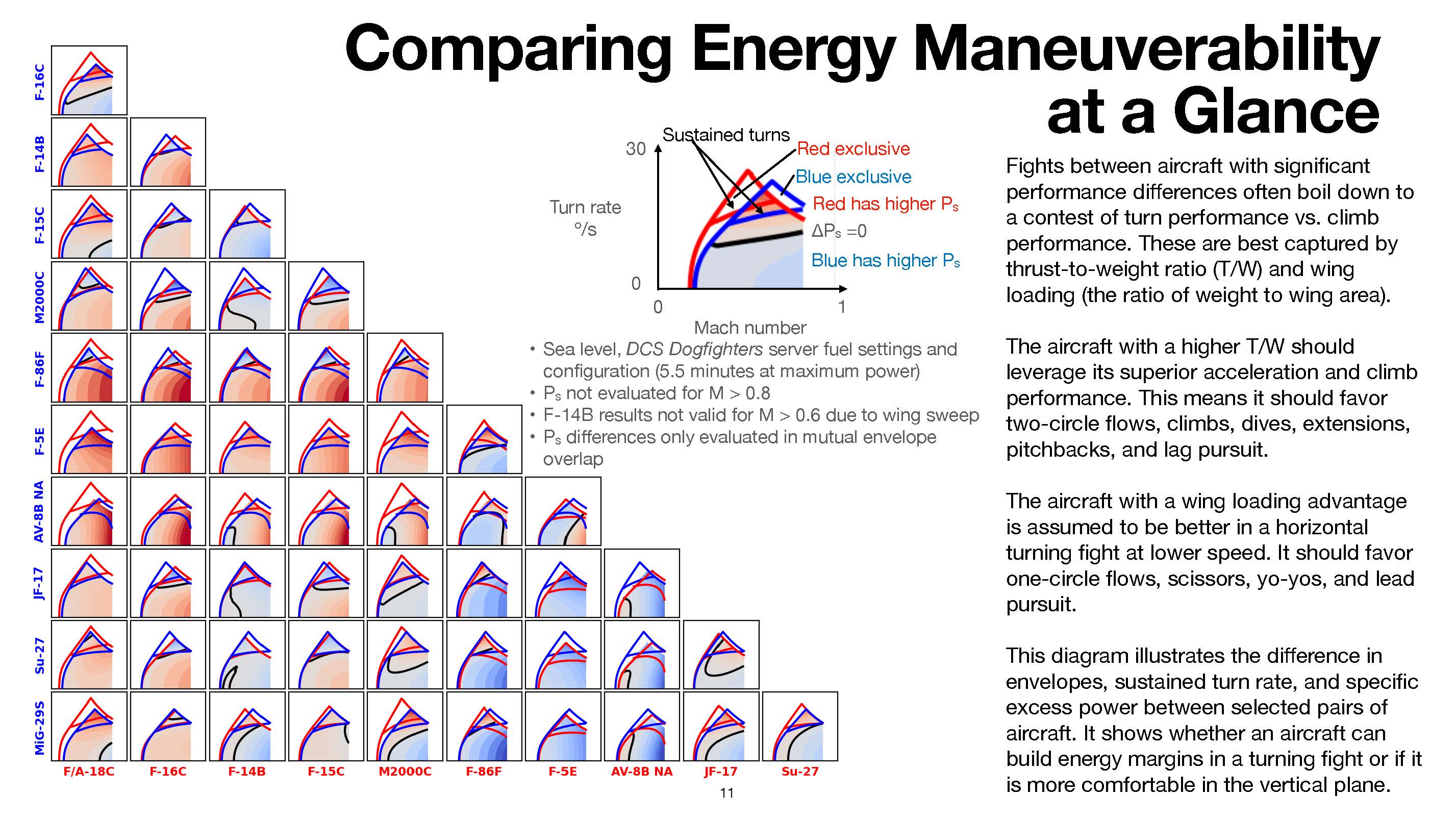 Subsonic_Energy_Maneuverability_Diagrams_for_DCS_v202211_Page_11.jpg